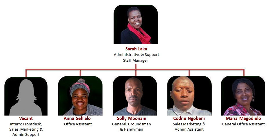 Lemark Operational Staff April2018 v3